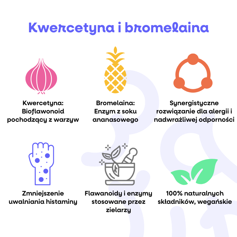 (Polština) Kvercetin a bromelain